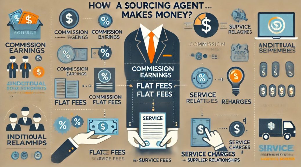 How a Sourcing Agent Makes Money